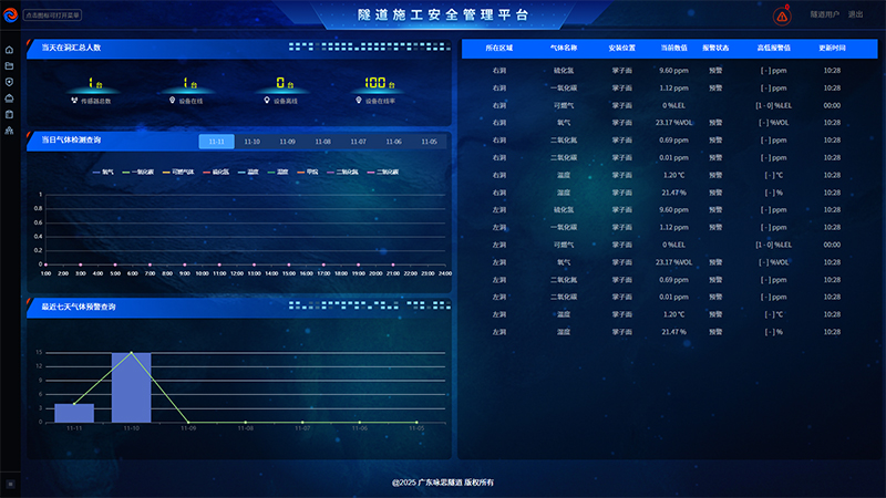 隧道综合展示系统