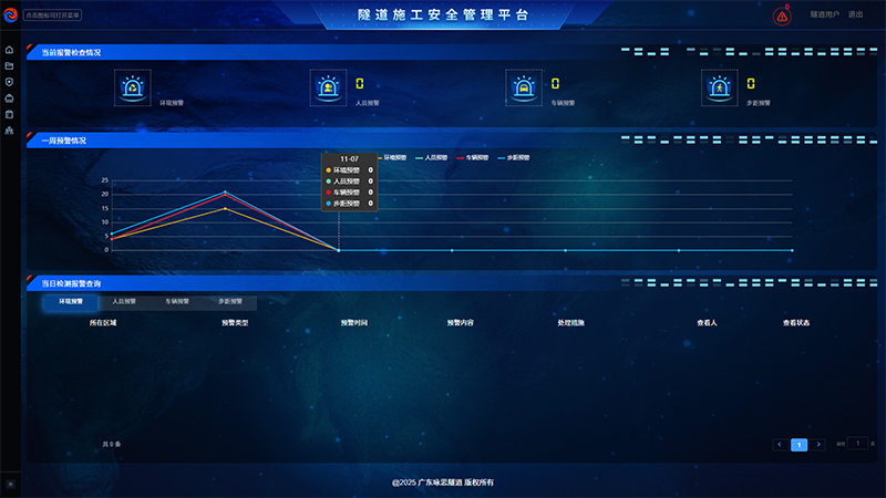 隧道综合展示系统